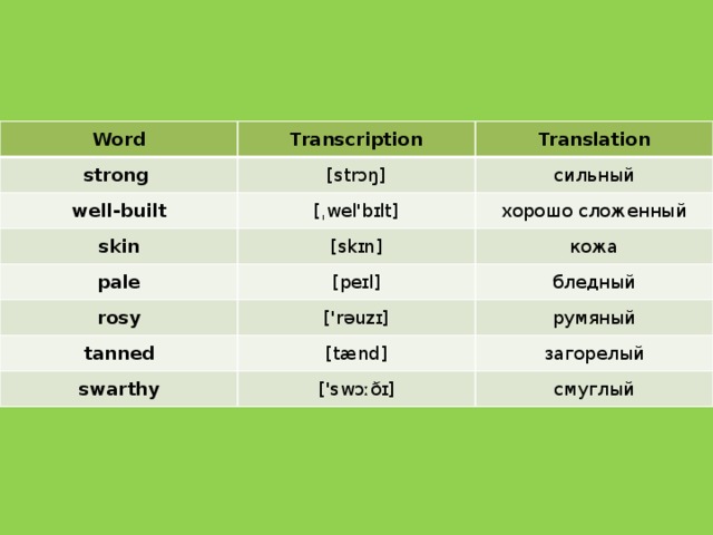 Word Transcription strong Translation [strɔŋ] well-built [ˌwel'bɪlt] skin сильный pale [skɪn] хорошо сложенный [peɪl] кожа rosy бледный ['rəuzɪ] tanned [tænd] румяный swarthy загорелый ['swɔːðɪ] смуглый 
