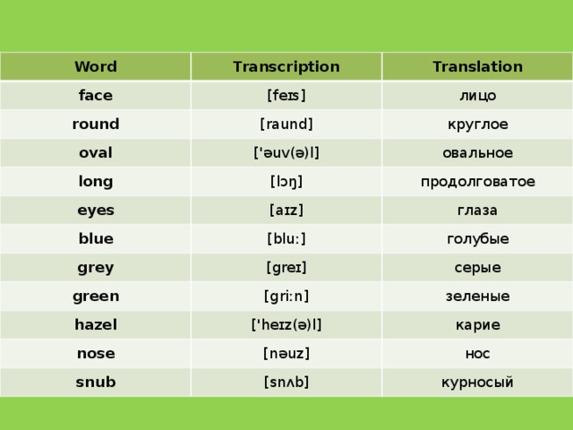 Word face Transcription Translation [feɪs] round лицо [raund] oval круглое ['əuv(ə)l] long eyes овальное [lɔŋ] blue [aɪz] продолговатое [bluː] глаза grey голубые [greɪ] green серые [griːn] hazel nose зеленые ['heɪz(ə)l] карие [nəuz] snub нос [snʌb] курносый 