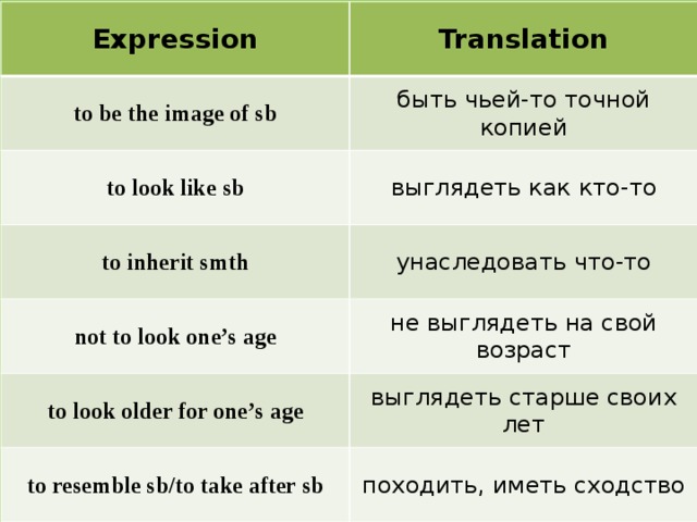 Expression Translation to be the image of sb быть чьей-то точной копией to look like sb выглядеть как кто-то to inherit smth унаследовать что-то not to look one’s age не выглядеть на свой возраст to look older for one’s age выглядеть старше своих лет to resemble sb/to take after sb походить, иметь сходство 