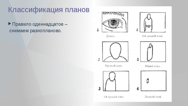 Классификация планов Правило одиннадцатое –  снимаем разнопланово. 