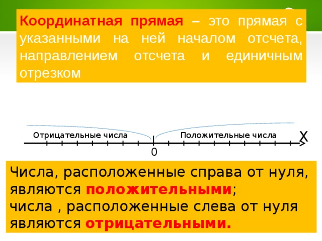 Координатная прямая – это прямая с указанными на ней началом отсчета, направлением отсчета и единичным отрезком Х Положительные числа Отрицательные числа 0 Числа, расположенные справа от нуля, являются положительными ; числа , расположенные слева от нуля являются отрицательными. 