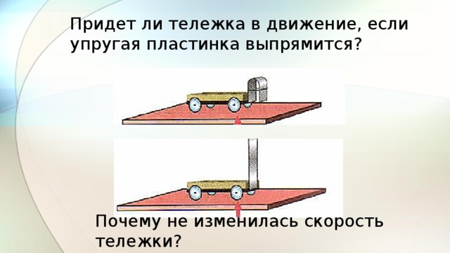 Придет ли тележка в движение, если упругая пластинка выпрямится? Почему не изменилась скорость тележки? 