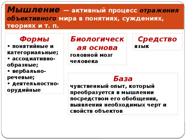 Мышление — активный процесс отражения объективного мира в понятиях, суждениях, теориях и т. п. Формы Биологическая основа Средство • понятийные и категориальные; головной мозг человека язык • ассоциативно-образные; • вербально-речевые; • деятельностно-орудийные База чувственный опыт, который преобразуется в мышлении посредством его обобщения, выявления необходимых черт и свойств объектов 