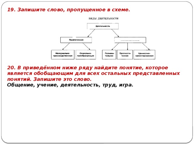 19. Запишите слово, пропущенное в схеме. 20. В приведённом ниже ряду найдите понятие, которое является обобщающим для всех остальных представленных понятий. Запишите это слово. Общение, учение, деятельность, труд, игра. 