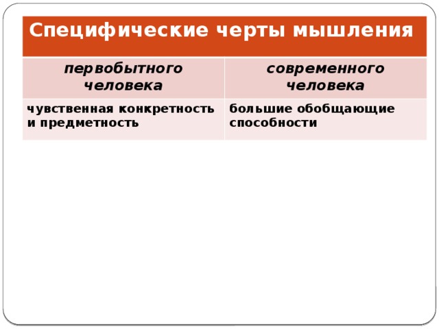 Специфические черты мышления первобытного человека современного человека чувственная конкретность и предметность большие обобщающие способности 