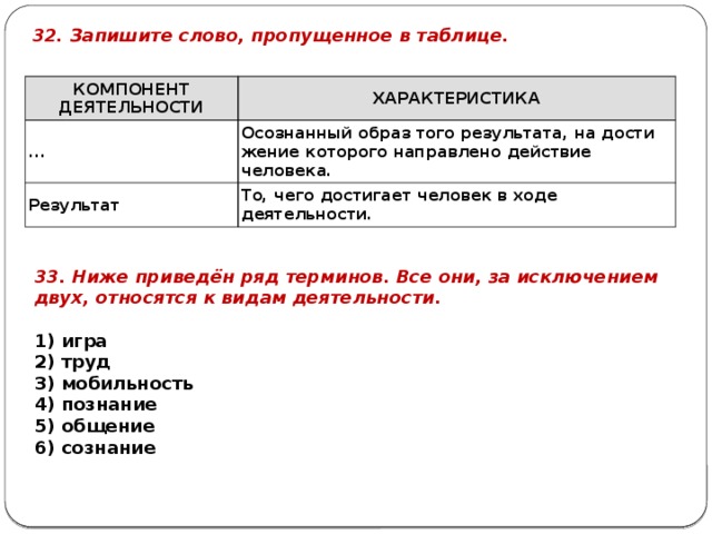 32. Запишите слово, про­пу­щен­ное в таблице. КОМПОНЕНТ ДЕЯТЕЛЬНОСТИ ХАРАКТЕРИСТИКА ... Осознанный образ того результата, на до­сти­же­ние ко­то­ро­го на­прав­ле­но дей­ствие человека. Результат То, чего до­сти­га­ет че­ло­век в ходе деятельности. 33. Ниже приведён ряд терминов. Все они, за исключением двух, относятся к видам деятельности.   1) игра 2) труд 3) мобильность 4) познание 5) общение 6) сознание 