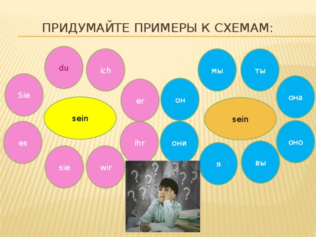 Придумайте примеры к схемам: du ты мы ich Sie она он er sein sein оно они es ihr вы я sie wir 