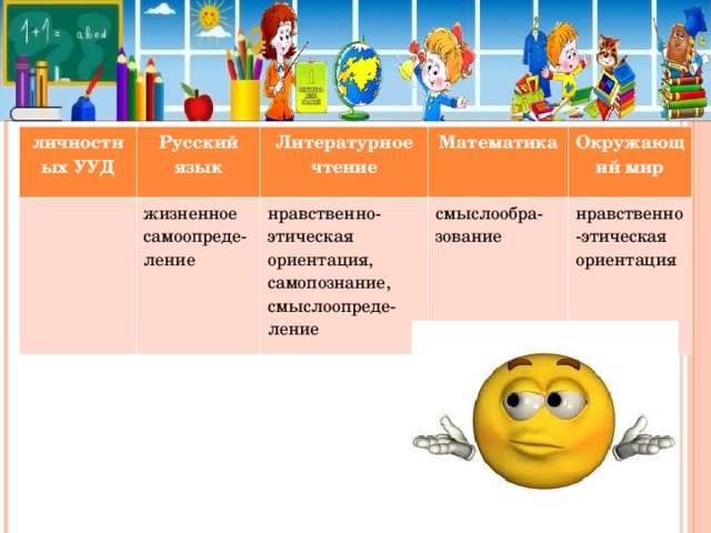                            личностных УУД  Русский язык  Литературное чтение  жизненное самоопреде-ление Математика  нравственно-этическая ориентация, самопознание, смыслоопреде-ление Окружающий мир  смыслообра-зование нравственно-этическая ориентация 