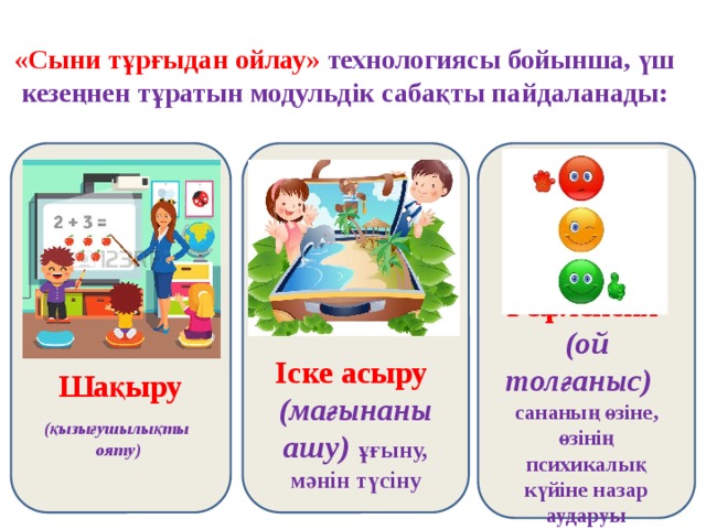  «Сыни тұрғыдан ойлау» технологиясы бойынша, үш кезеңнен тұратын модульдік сабақты пайдаланады:                  Шақыру  Рефлексия   (ой толғаныс)  Іске асыру  (мағынаны ашу) ұғыну, мәнін түсіну сананың өзіне, өзінің психикалық күйіне назар аударуы (қызығушылықты ояту) 