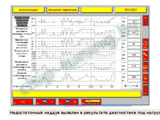 Недостаточный наддув выявлен в результате диагностики под нагрузкой. 