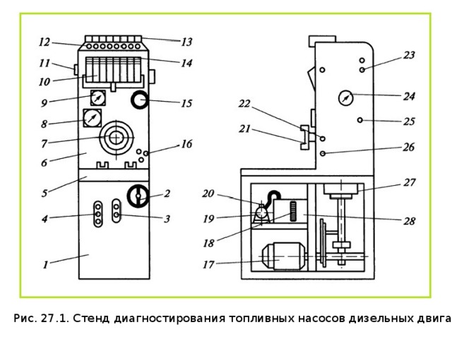 Рис. 27.1. Стенд диагностирования топливных насосов дизельных двигателей: 