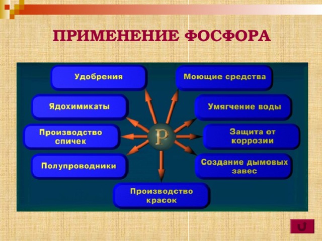 ПРИМЕНЕНИЕ ФОСФОРА  