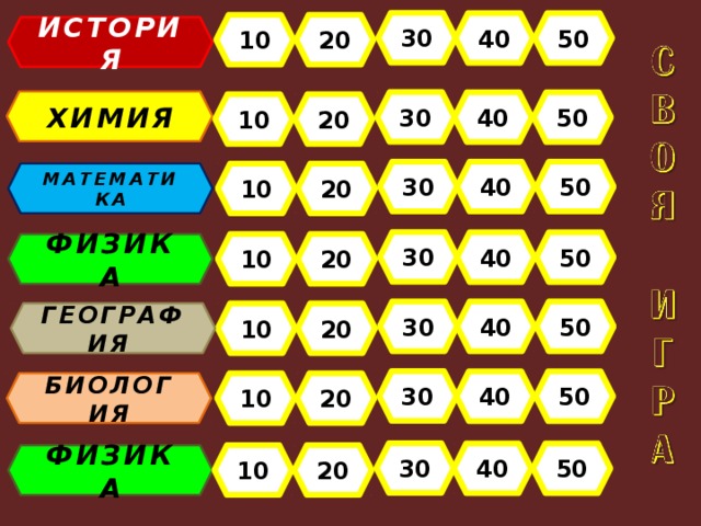 30 40 50 10 20 ИСТОРИЯ ХИМИЯ 30 50 40 10 20 30 50 40 МАТЕМАТИКА 10 20 30 50 40 10 20  ФИЗИКА  30 50 40 10 20 ГЕОГРАФИЯ 30 40 50 20 10 БИОЛОГИЯ 30 50 40 10 20 ФИЗИКА 
