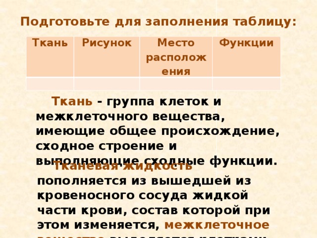 Подготовьте для заполнения таблицу: Ткань Рисунок   Место расположения   Функции      Ткань - группа клеток и межклеточного вещества, имеющие общее происхождение, сходное строение и выполняющие сходные функции.  Тканевая жидкость пополняется из вышедшей из кровеносного сосуда жидкой части крови, состав которой при этом изменяется, межклеточное вещество выделяется клетками 