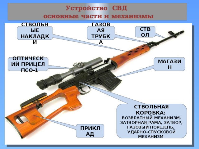 Устройство СВД  основные части и механизмы СТВОЛ СТВОЛЬНЫЕ  НАКЛАДКИ ГАЗОВАЯ ТРУБКА МАГАЗИН ОПТИЧЕСКИЙ  ПРИЦЕЛ  ПСО-1 СТВОЛЬНАЯ КОРОБКА: ВОЗВРАТНЫЙ МЕХАНИЗМ, ЗАТВОРНАЯ РАМА, ЗАТВОР, ГАЗОВЫЙ ПОРШЕНЬ, УДАРНО-СПУСКОВОЙ МЕХАНИЗМ ПРИКЛАД 