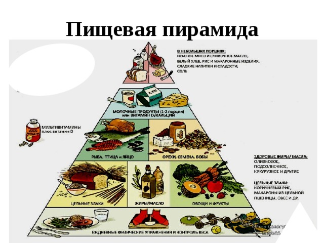 Пищевая пирамида  Для того чтобы жить, человеку нужно питаться.   Здоровое питание – это питание, которое обеспечивает рост, нормальное развитие человека и способствует укреплению его здоровья.   Понять правила здорового питания нам поможет пищевая пирамида.