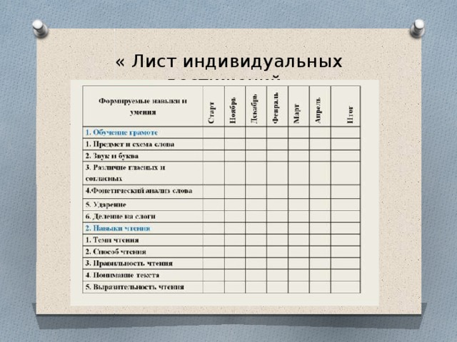 « Лист индивидуальных достижений» 