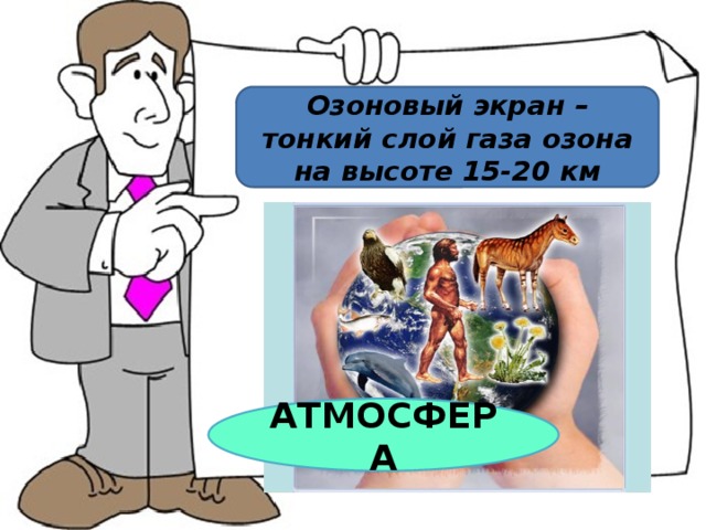 Озоновый экран – тонкий слой газа озона на высоте 15-20 км АТМОСФЕРА 