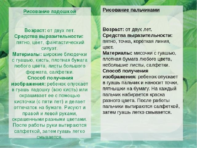 Рисования ладошкой, ребром, пальчиками 