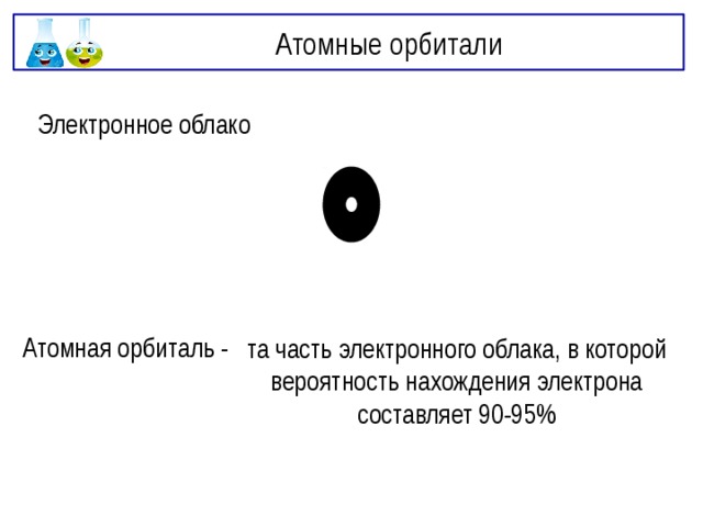 Атомные орбитали Электронное облако Атомная орбиталь - та часть электронного облака, в которой вероятность нахождения электрона составляет 90-95% 