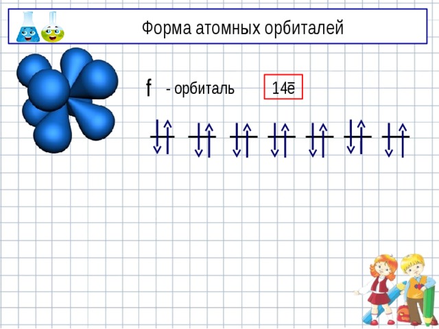 Форма атомных орбиталей 14 ē f - орбиталь 