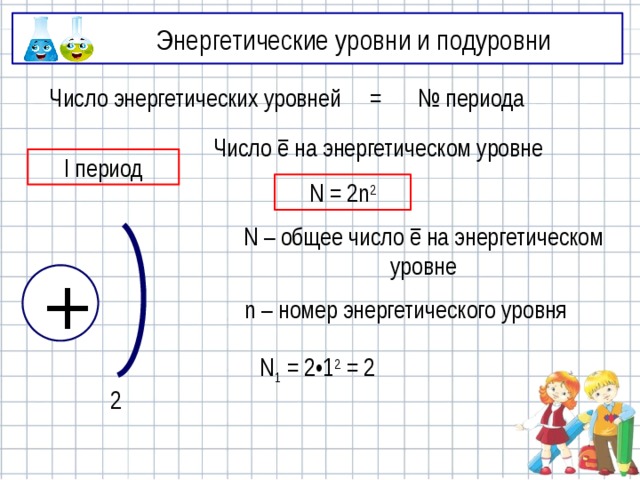 Энергетические уровни и подуровни Число энергетических уровней = № периода Число ē на энергетическом уровне I период N = 2n 2 N – общее число ē на энергетическом уровне + n – номер энергетического уровня N 1 = 2•1 2 = 2 2 