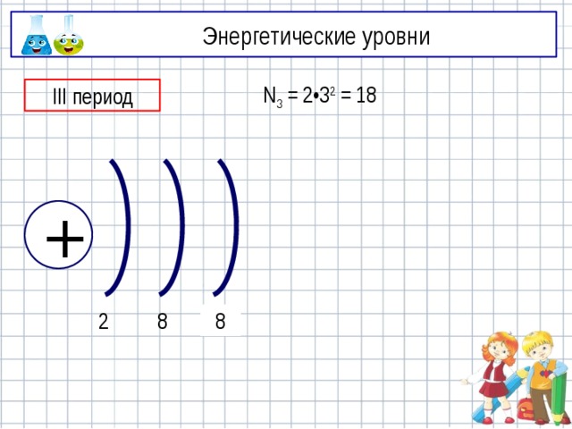 Энергетические уровни III период N 3 = 2•3 2 = 18 + 2 8 18 8 