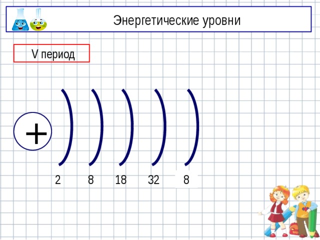 Энергетические уровни  V период + 2 8 18 32 32 8 