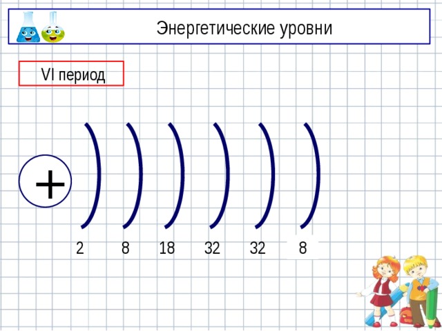 Энергетические уровни  VI период + 32 32 8 32 18 2 8 