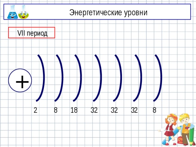 Энергетические уровни  VII период + 2 8 18 32 32 32 8 