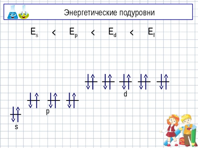 Энергетические подуровни E f ‹ E d ‹ ‹ E p E s d p s 