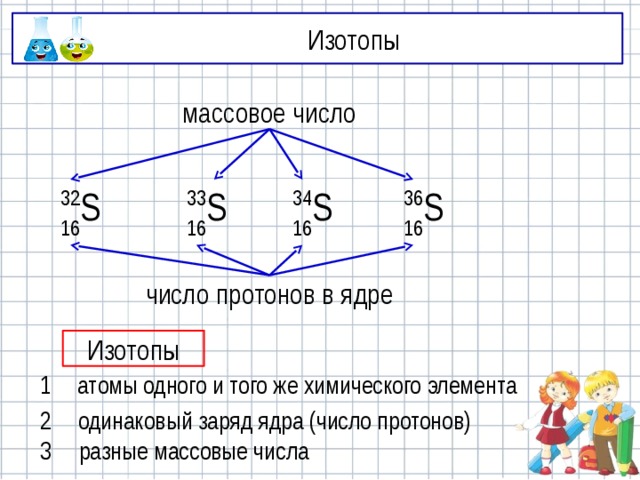 Изотопы массовое число 33 34 S 36 S 32 S S 16 16 16 16 число протонов в ядре Изотопы 1 атомы одного и того же химического элемента 2 одинаковый заряд ядра (число протонов) 3 разные массовые числа 