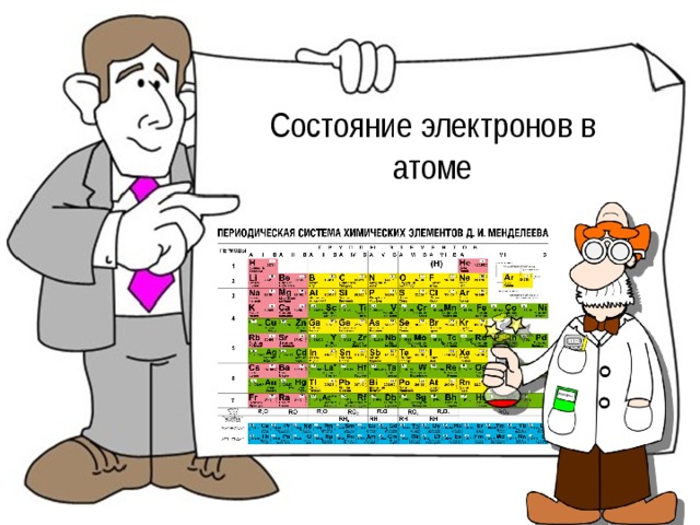 Состояние электронов в атоме 