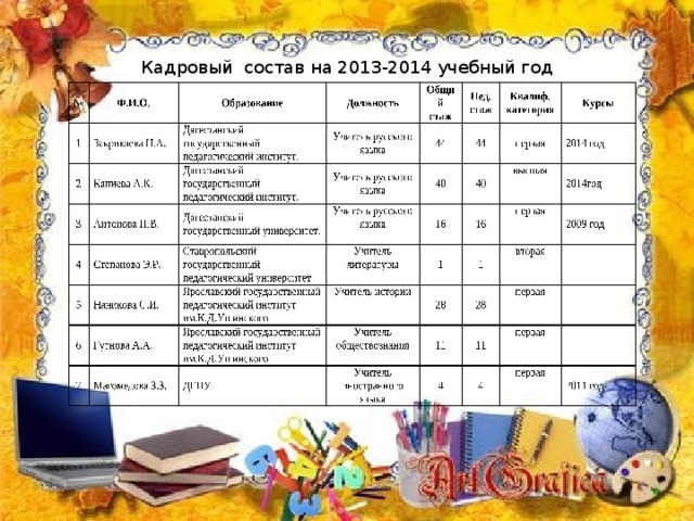 Кадровый состав на 2013-2014 учебный год 