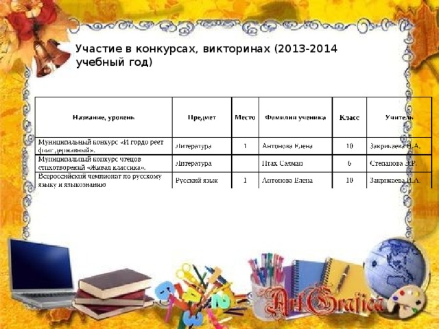Участие в конкурсах, викторинах (2013-2014 учебный год) 