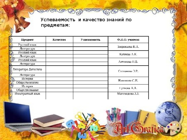 Успеваемость и качество знаний по предметам: 