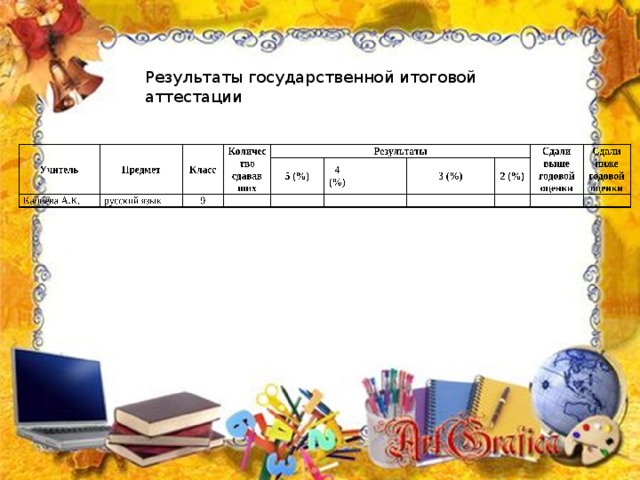Результаты государственной итоговой аттестации 