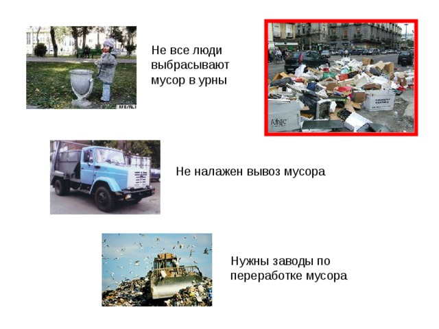 Не все люди выбрасывают мусор в урны Не налажен вывоз мусора Нужны заводы по переработке мусора 