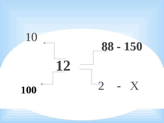 10 88 - 150 12 2 - Х 100 