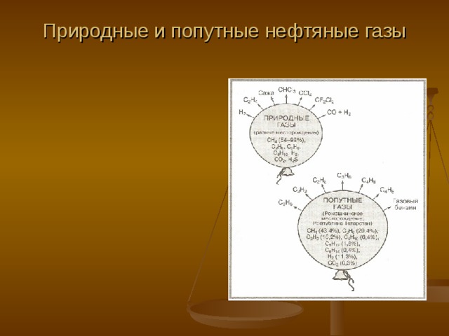 Природные и попутные нефтяные газы   