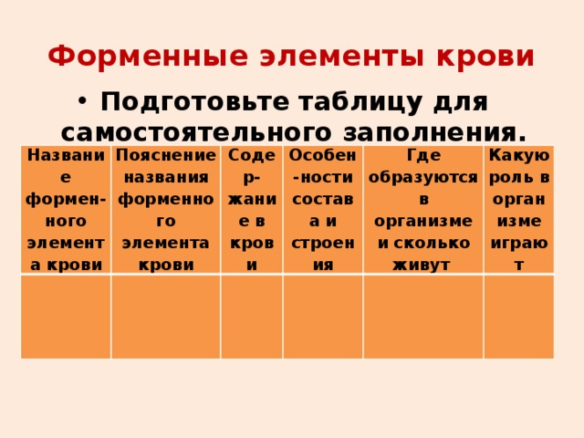 Форменные элементы крови Подготовьте таблицу для самостоятельного заполнения. Название формен-ного элемента крови   Пояснение названия форменного элемента крови   Содер-жание в крови Особен-ности состава и строения       Где образуются в организме и сколько живут   Какую роль в организме играют         