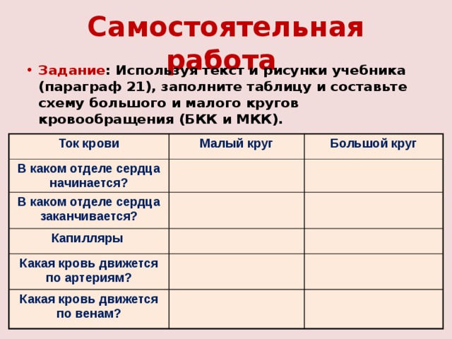 Самостоятельная работа Задание : Используя текст и рисунки учебника (параграф 21), заполните таблицу и составьте схему большого и малого кругов кровообращения (БКК и МКК).  Ток крови Малый круг В каком отделе сердца начинается? Большой круг В каком отделе сердца заканчивается? Капилляры Какая кровь движется по артериям? Какая кровь движется по венам? 