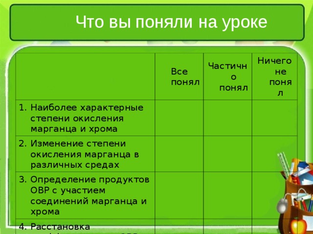 Что вы поняли на уроке Все понял 1. Наиболее характерные степени окисления марганца и хрома   2. Изменение степени окисления марганца в различных средах Частично понял 3. Определение продуктов ОВР с участием соединений марганца и хрома     Ничего не понял       4. Расстановка коэффициентов в ОВР методом электронного баланса             