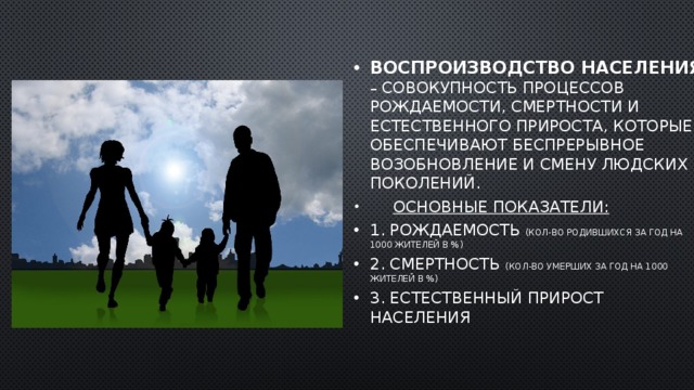 ВОСПРОИЗВОДСТВО НАСЕЛЕНИЯ – совокупность процессов рождаемости, смертности и естественного прироста, которые обеспечивают беспрерывное возобновление и смену людских поколений.  Основные показатели: 1. Рождаемость (кол-во родившихся за год на 1000 жителей в %) 2. Смертность (кол-во умерших за год на 1000 жителей в %) 3. Естественный прирост населения 