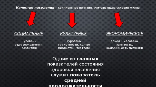 Качество населения – комплексное понятие, учитывающее условие жизни: СОЦИАЛЬНЫЕ  КУЛЬТУРНЫЕ  ЭКОНОМИЧЕСКИЕ (уровень здравоохранения, развития) (уровень грамотности, кол-во библиотек, театров) (доход 1 человека, занятость, калорийность питания) Одним из главных показателей состояния здоровья населения служит показатель средней продолжительности жизни . 