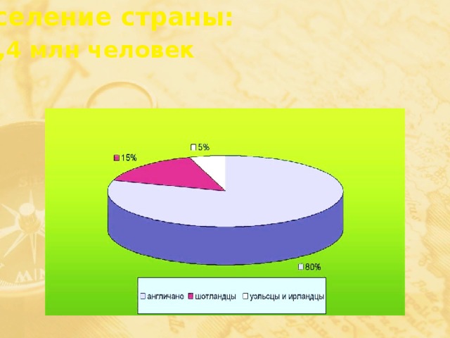 Население страны: 61,4 млн человек 
