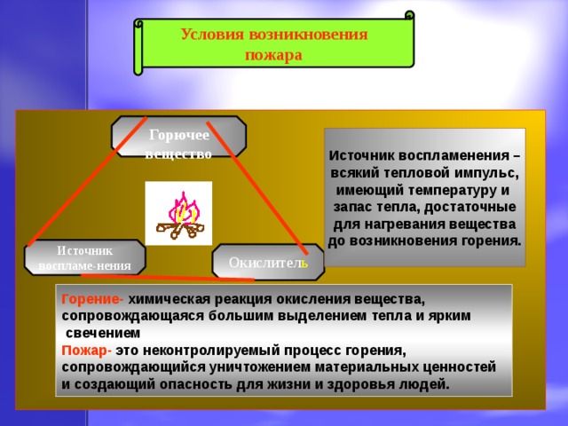 Условия возникновения пожара Горючее вещество Источник воспламенения – всякий тепловой импульс, имеющий температуру и запас тепла, достаточные для нагревания вещества до возникновения горения. Источник воспламе-нения Окислител ь Горение- химическая реакция окисления вещества, сопровождающаяся большим выделением тепла и ярким  свечением Пожар- это неконтролируемый процесс горения, сопровождающийся уничтожением материальных ценностей и создающий опасность для жизни и здоровья людей. 