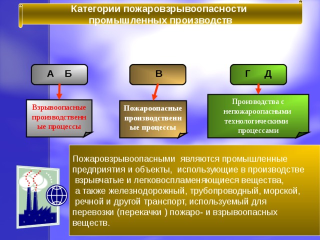 Категории пожаровзрывоопасности промышленных производств А Б Г Д  В Производства с непожароопасными технологическими процессами Взрывоопасные производственные процессы Пожароопасные производственные процессы Пожаровзрывоопасными являются промышленные предприятия и объекты, использующие в производстве  взрывчатые и легковоспламеняющиеся вещества,  а также железнодорожный, трубопроводный, морской,  речной и другой транспорт, используемый для перевозки (перекачки ) пожаро- и взрывоопасных веществ. 