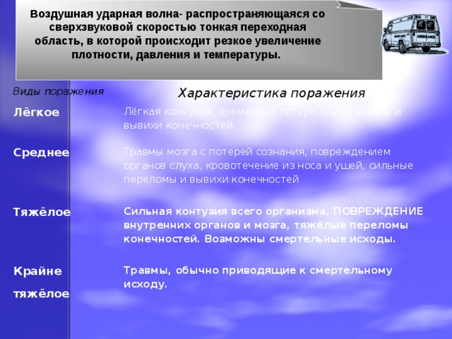 Воздушная ударная волна- распространяющаяся со  сверхзвуковой скоростью тонкая переходная область, в которой происходит резкое увеличение плотности, давления и температуры.  Виды поражения  Характеристика поражения Лёгкое Лёгкая контузия, временная потеря слуха, ушибы и вывихи конечностей Среднее Травмы мозга с потерей сознания, повреждением органов слуха, кровотечение из носа и ушей, сильные переломы и вывихи конечностей Тяжёлое Сильная контузия всего организма, ПОВРЕЖДЕНИЕ внутренних органов и мозга, тяжёлые переломы конечностей. Возможны смертельные исходы.  Крайне тяжёлое  Травмы, обычно приводящие к смертельному исходу.  