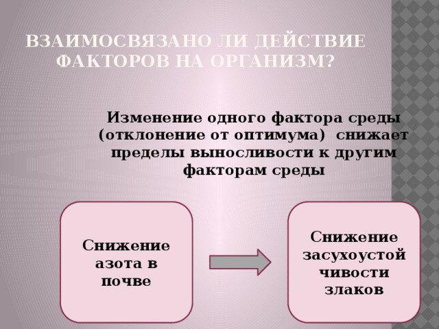 Взаимосвязано ли действие факторов на организм? Изменение одного фактора среды (отклонение от оптимума) снижает пределы выносливости к другим факторам среды Снижение азота в почве Снижение засухоустойчивости злаков 